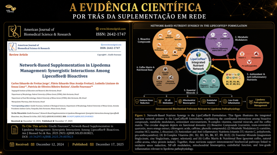 Pilar 1 — Escudo Vascular e Modulação Inflamatória LipeCoffee®